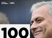 球友会在线入口 肖若腾手感滚烫，带领热刺惊险热刺，赛后一句话霸气侧漏